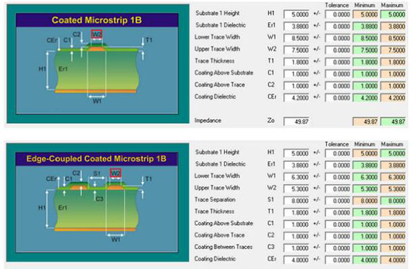 PCB阻抗設(shè)計