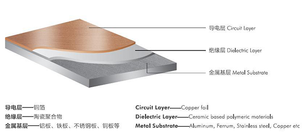 厚銅鋁基板加工的難點有哪些？