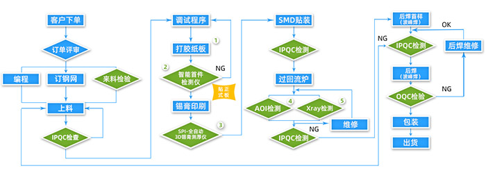 南通PCBA電路板組裝廠家有哪些？