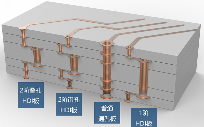 HDI電路板與普通PCB的區(qū)別有哪些？
