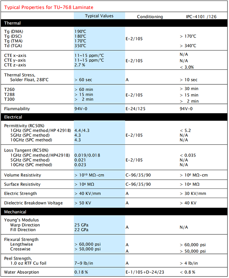TU768板材規(guī)格書_PCB加工_高速電路板加工